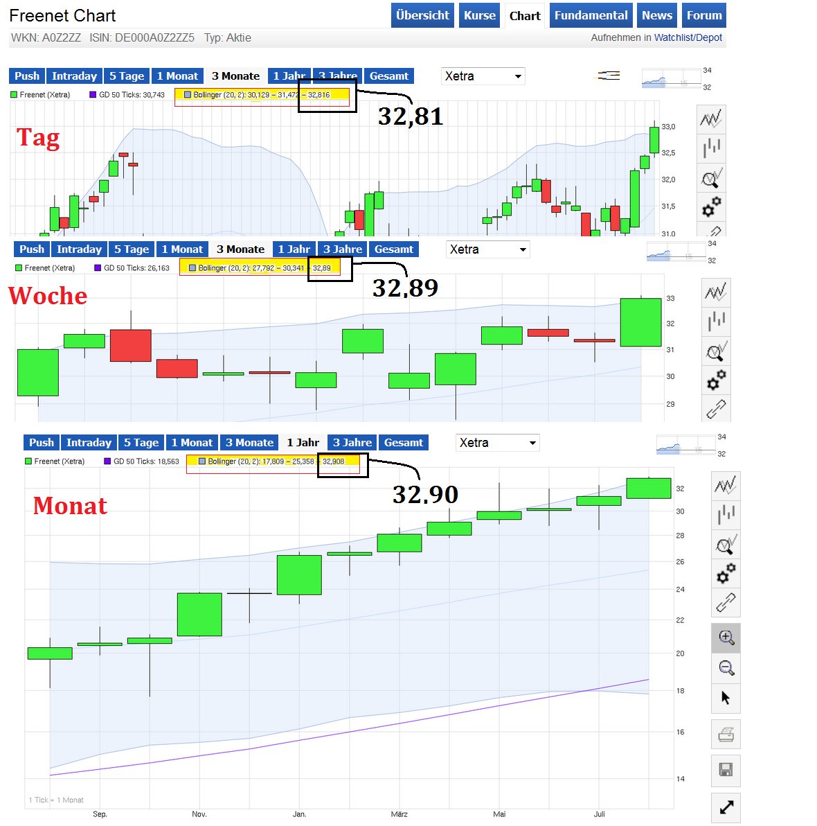 Freenet Group - WKN A0Z2ZZ 846715