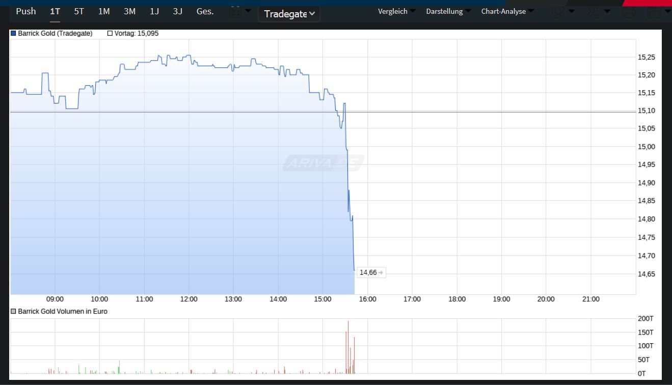 Barrick Gold 1378043