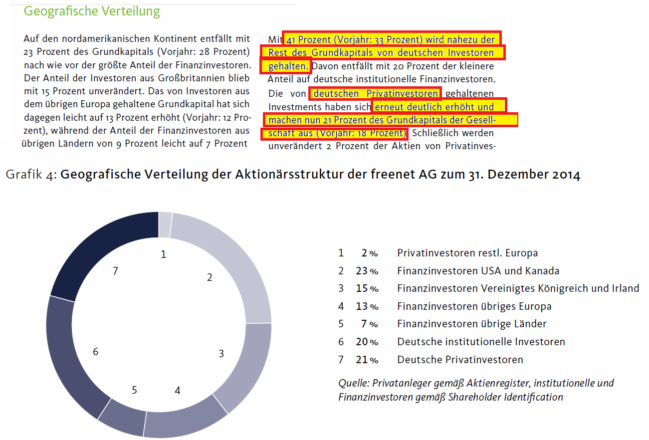 Freenet Group - WKN A0Z2ZZ 815732