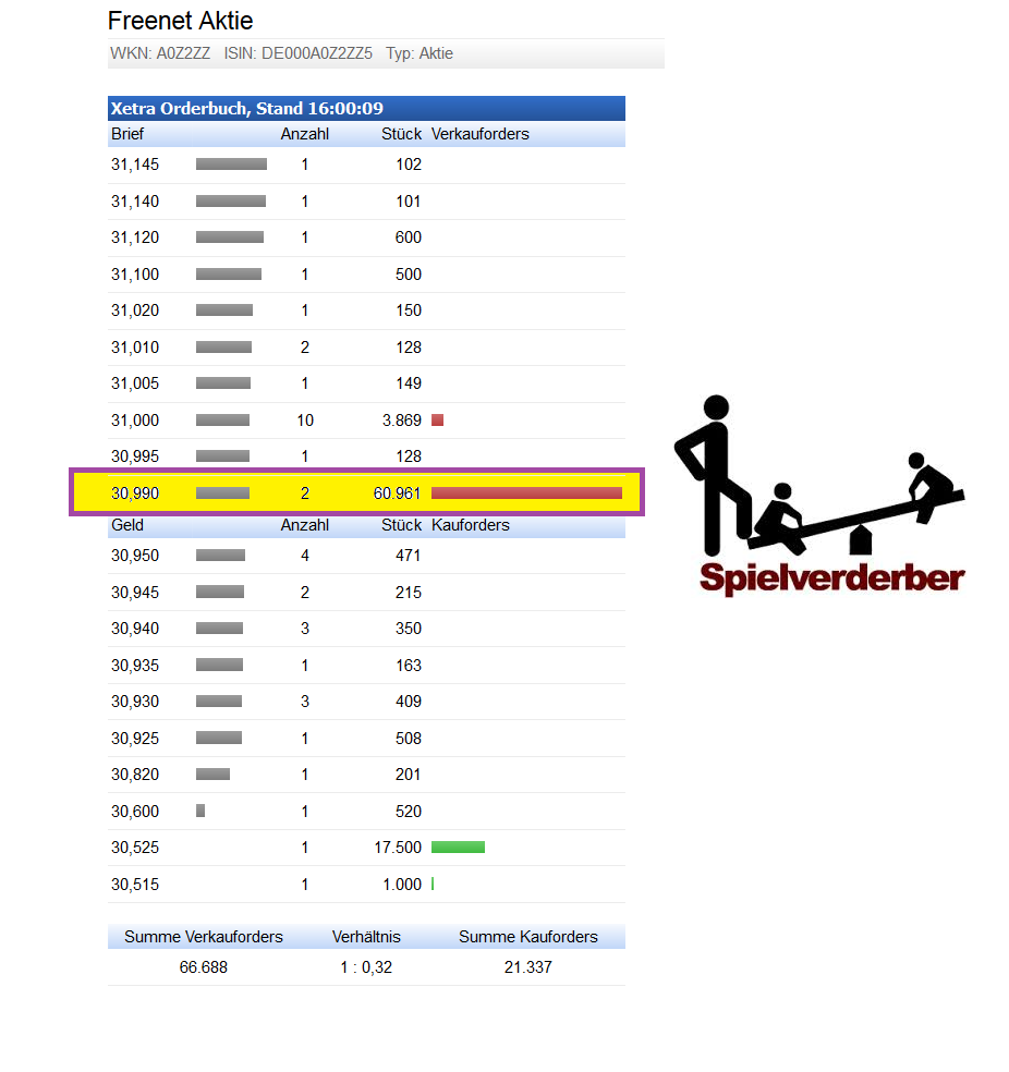 Freenet Group - WKN A0Z2ZZ 823934