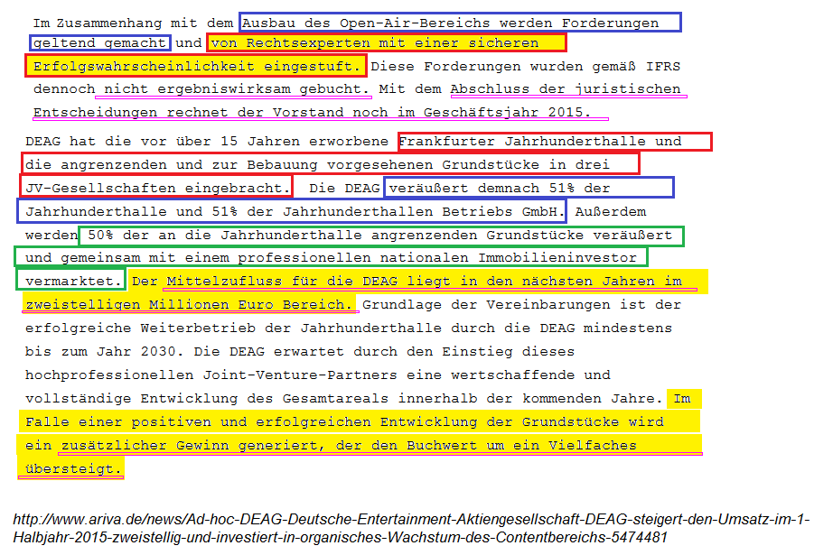 Endlich Gewinne? 854298