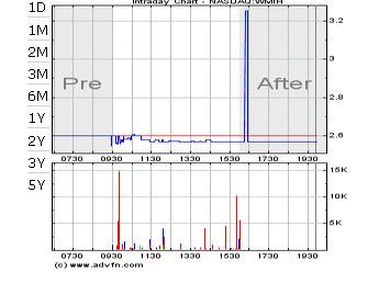 COOP News (ehemals: Wamu /WMIH) 861973