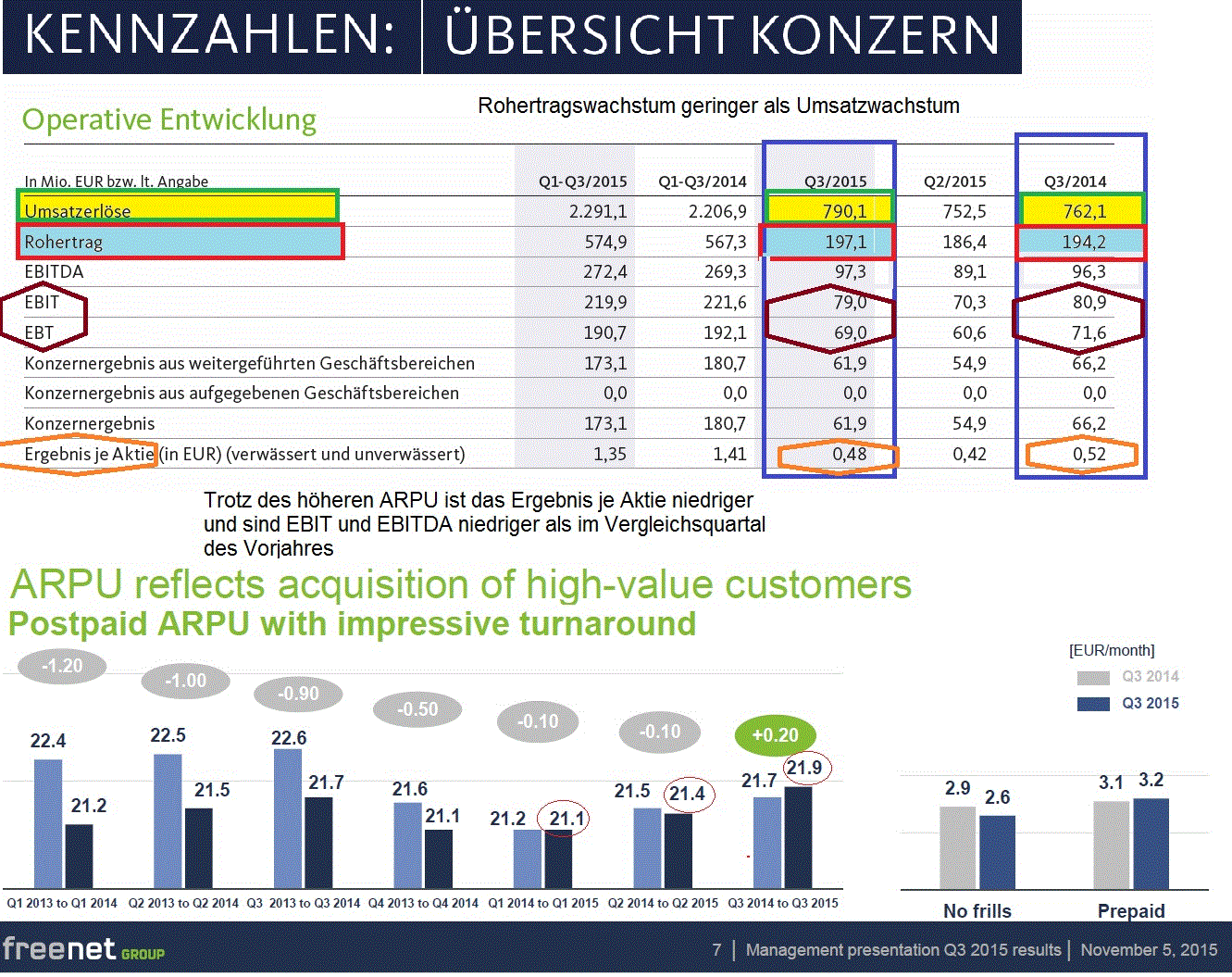 Freenet Group - WKN A0Z2ZZ 872525