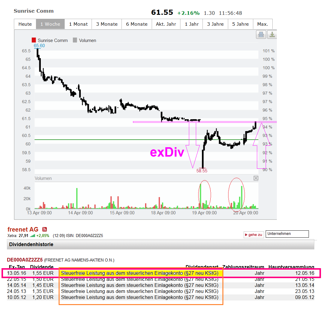 Freenet Group - WKN A0Z2ZZ 908894