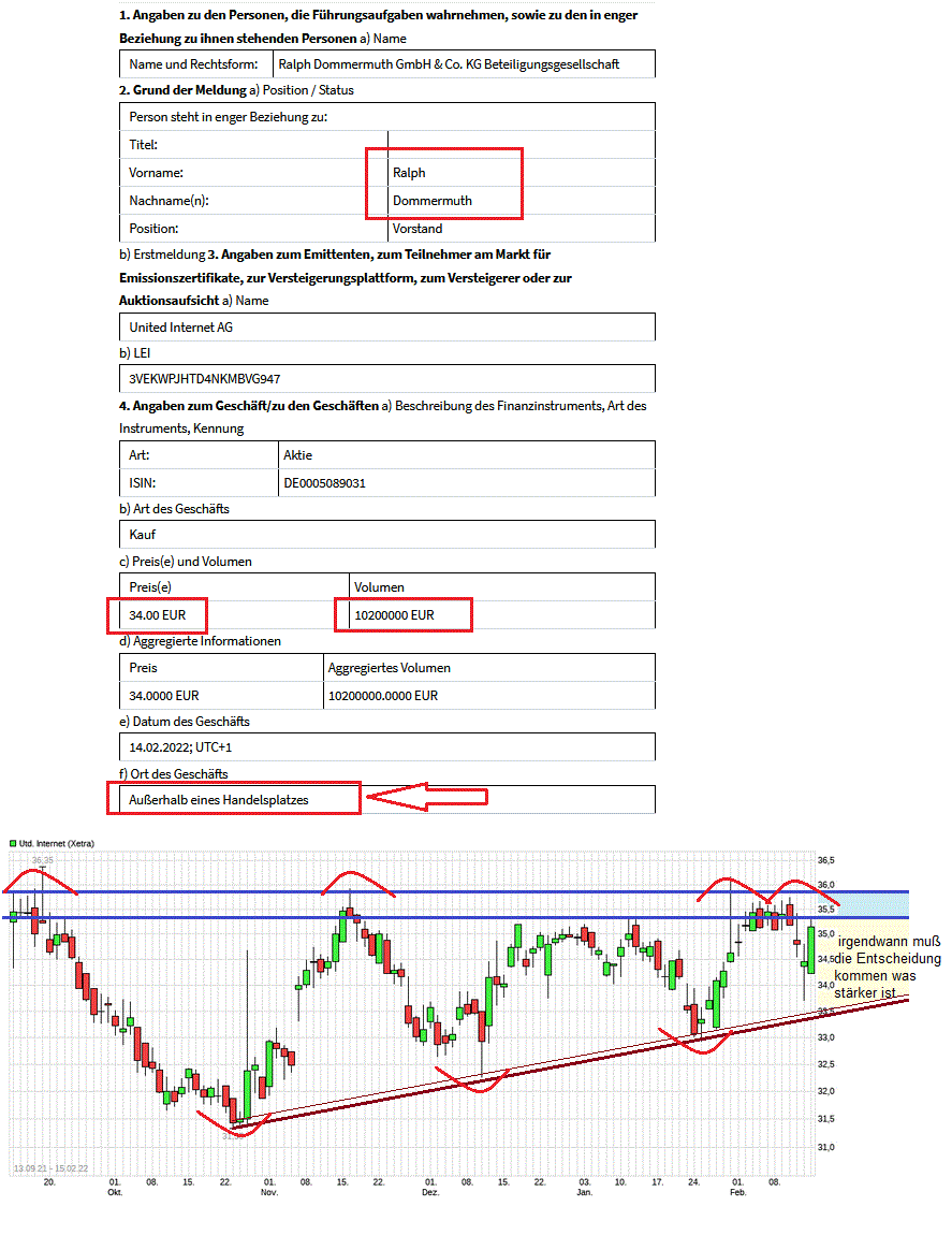 UNITED INTERNET...Allzeithoch in Reichweite 1299682