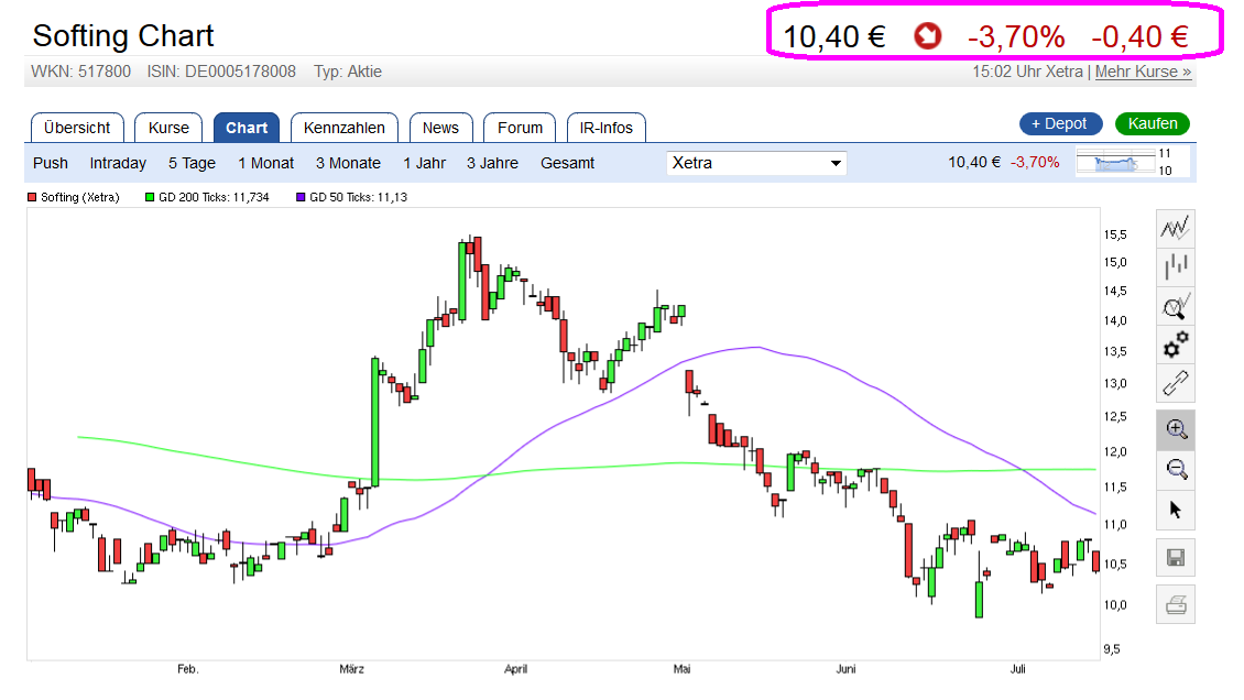 Softing AG - Die M2M Company 927223