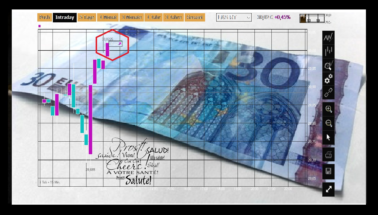 Freenet Group - WKN A0Z2ZZ 862904