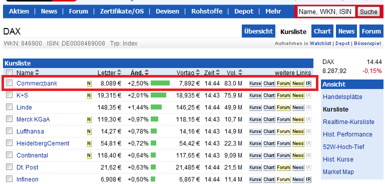CoBa Zahlen eine Katastrophe? 636426