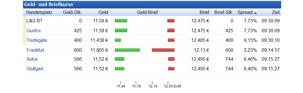 Softing AG - Die M2M Company 852988