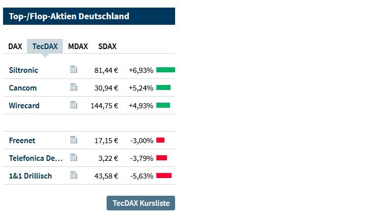 Drillisch AG 1090765
