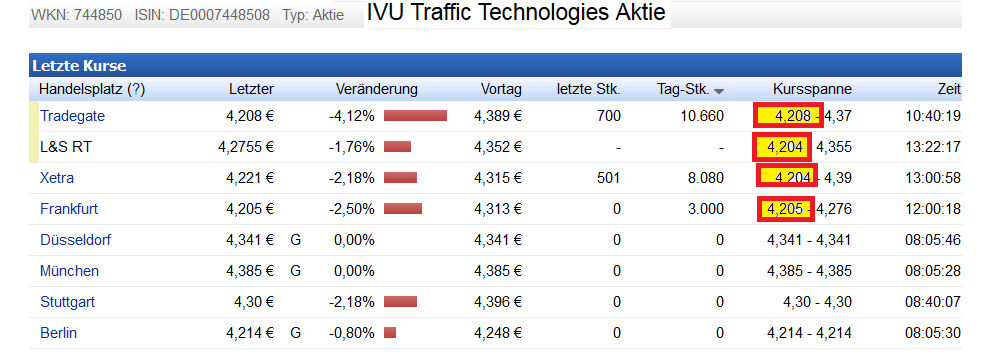 IVU TRAFFIC TECHNOLOGIES AG controls the city 865881