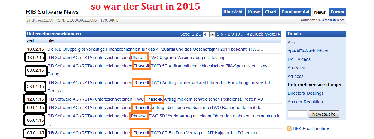 RIB Software AG 879986