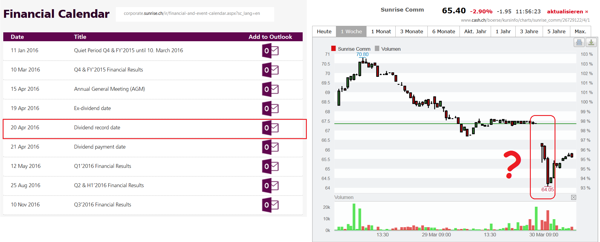 Freenet Group - WKN A0Z2ZZ 904024