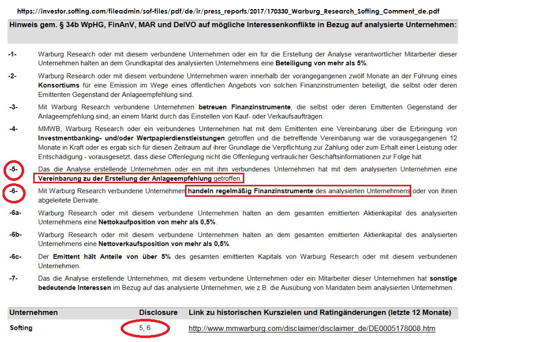 Softing AG - Die M2M Company 982949