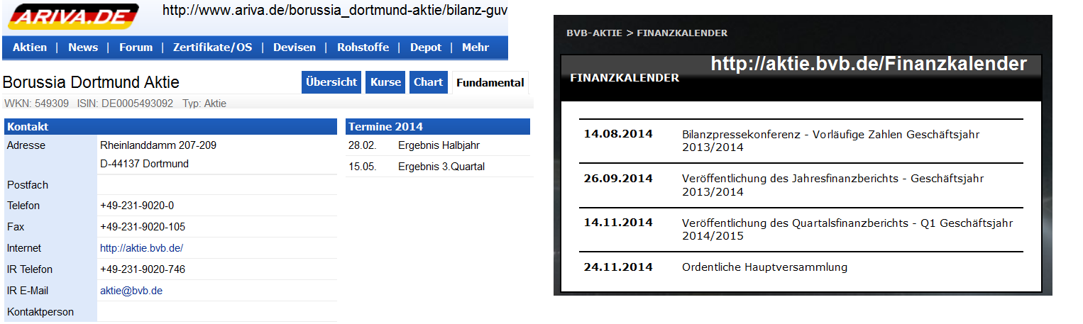 BVB Aktie & Fußball, Fakten und Meinungen 737121