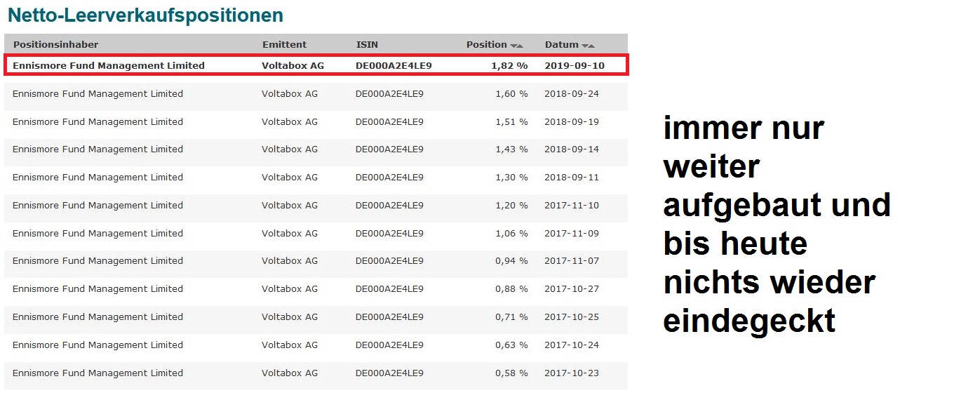 E-Mobility Pionier Voltabox geht an die Börse 1143169