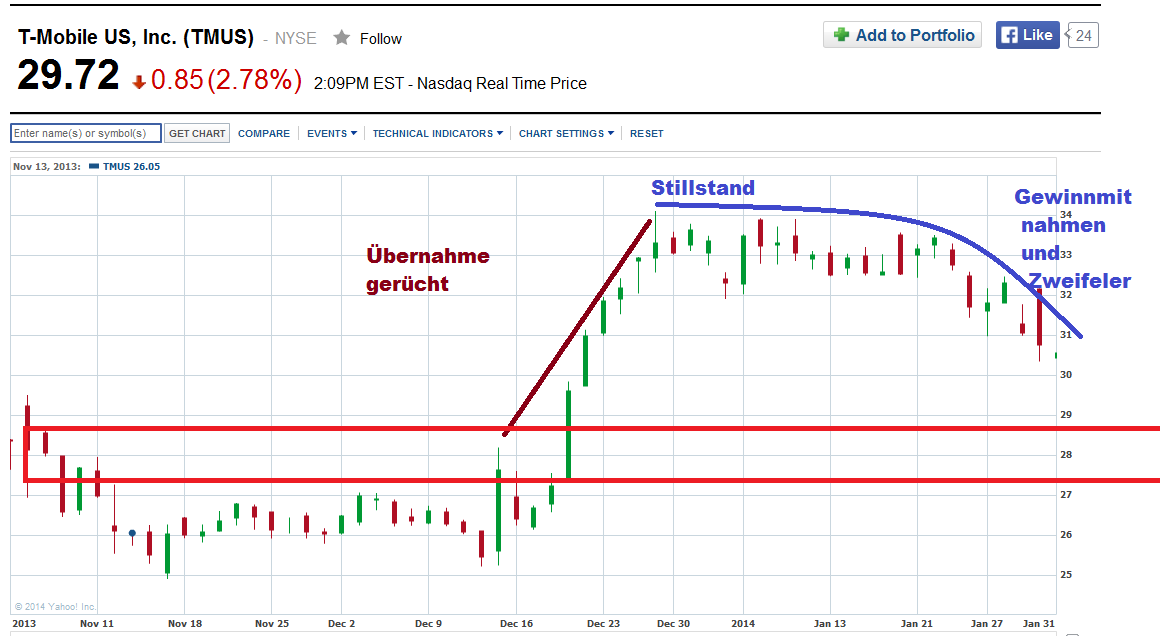 Deutsche Telekom (Moderiert) 690539