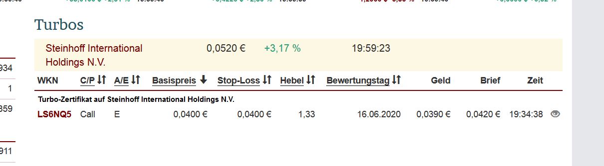 Steinhoff International Holdings N.V. 1171776