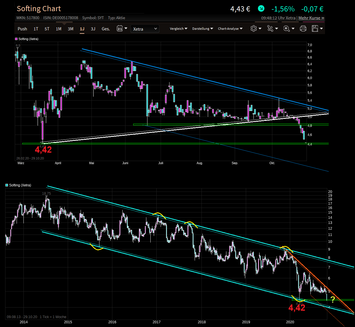 Softing AG - Die M2M Company 1209695