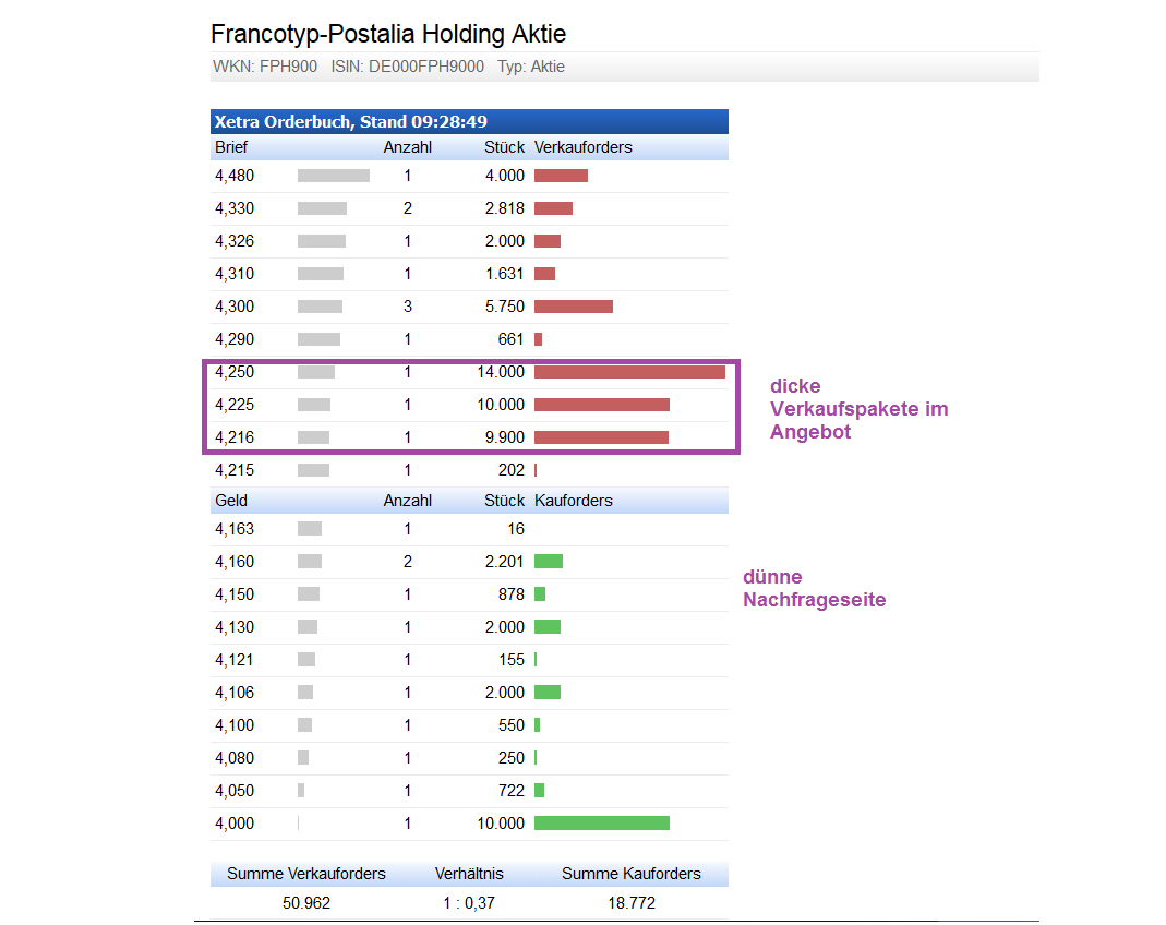 FPH - Wer 2-3 Jahre Zeit hat sollte rein 793585