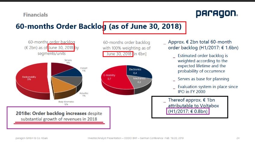 E-Mobility Pionier Voltabox geht an die Börse 1100643