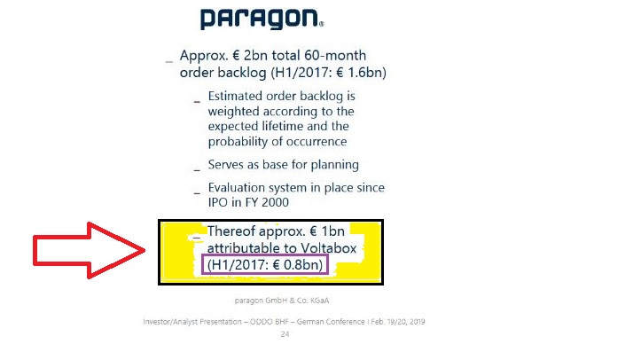 E-Mobility Pionier Voltabox geht an die Börse 1100692