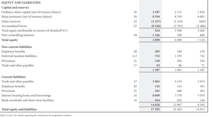 Steinhoff International Holdings N.V. 1111067