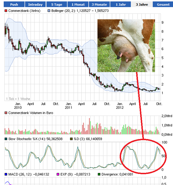 K.O.mmerzbank 542736