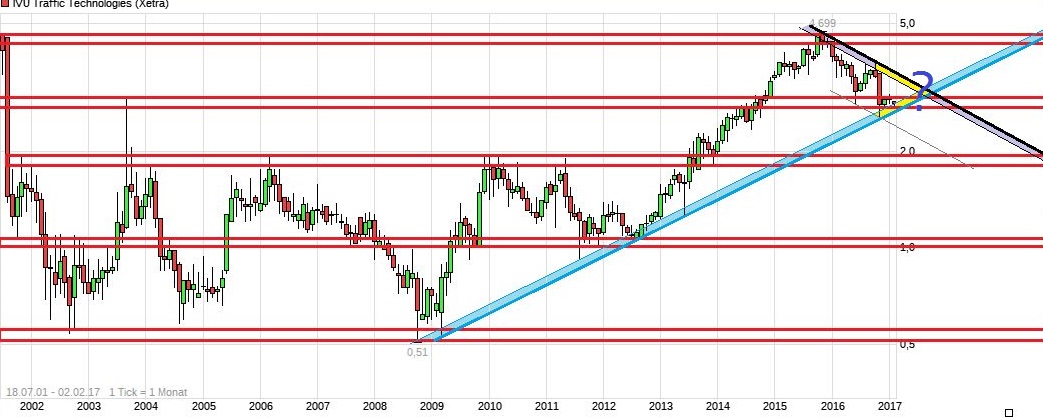 IVU - sachlich und konstruktiv 968821