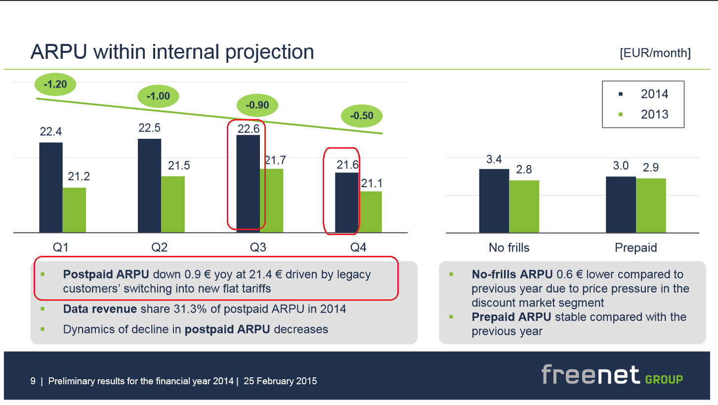 Freenet Group - WKN A0Z2ZZ 801917