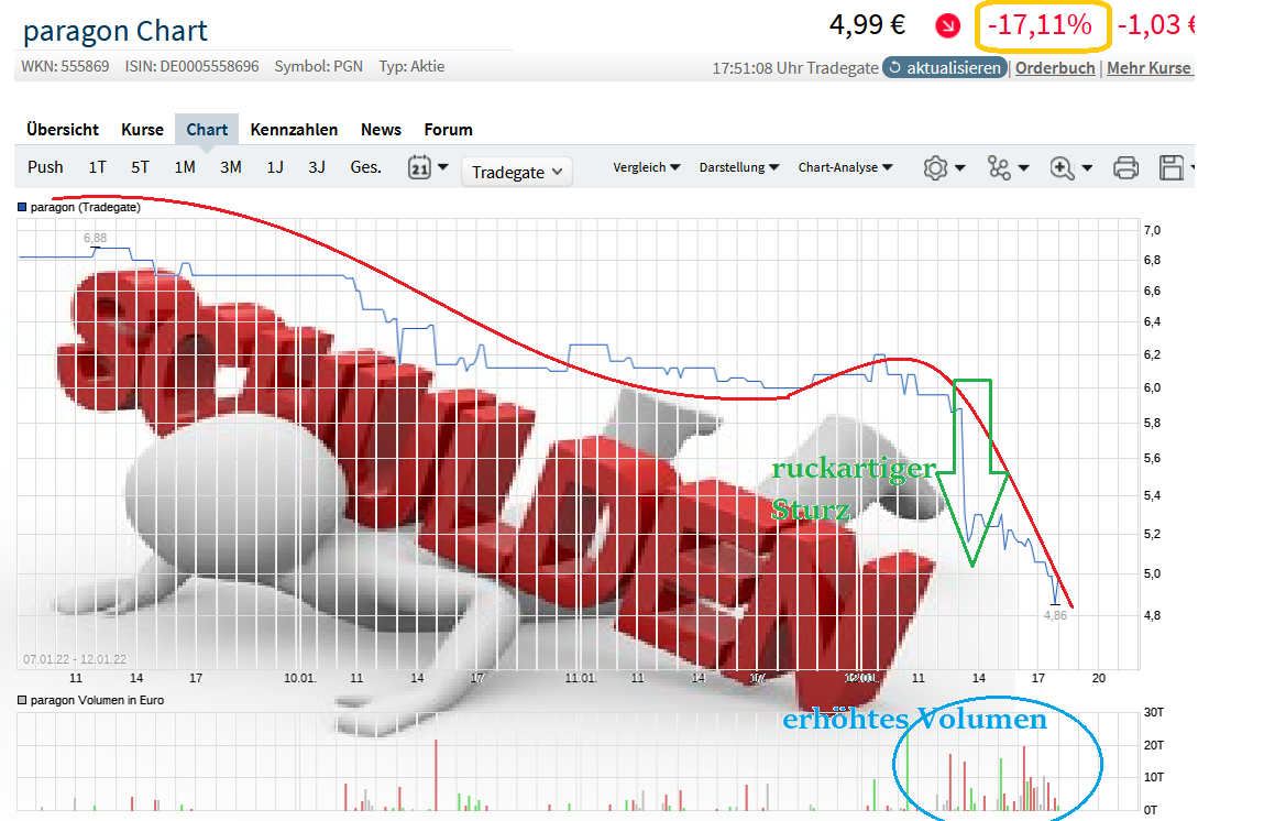 Paragon die vergessene Perle 1293533