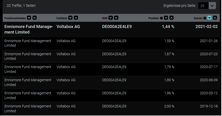 E-Mobility Pionier Voltabox geht an die Börse 1231256