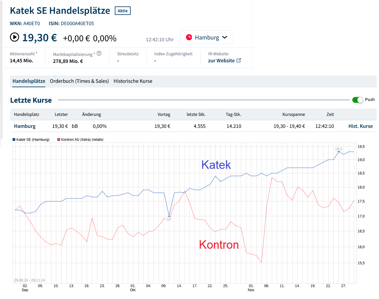 S&T/Kontron mit Foxconn (vorm. Quanmax AG) 1460315