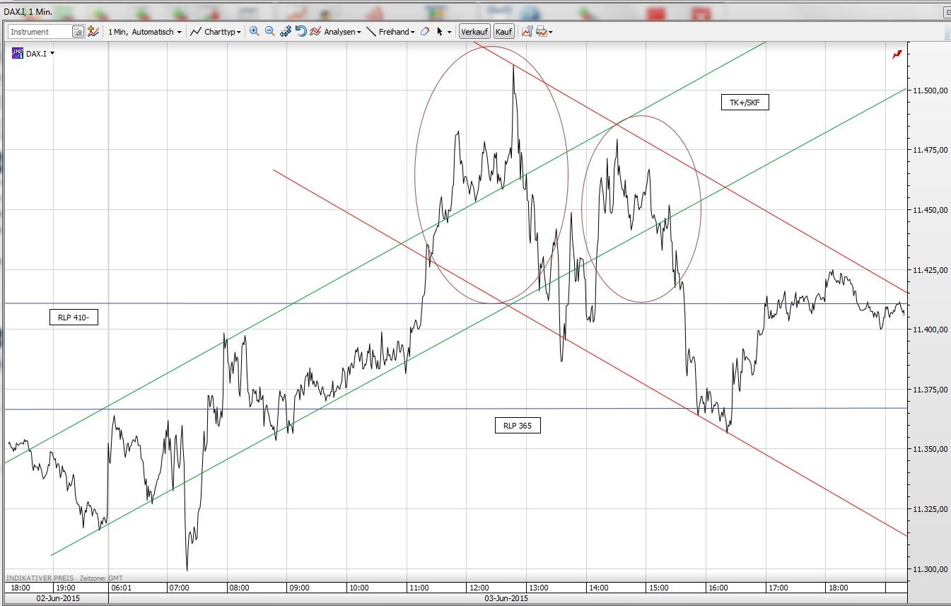 CFDs auf den DAX 831175