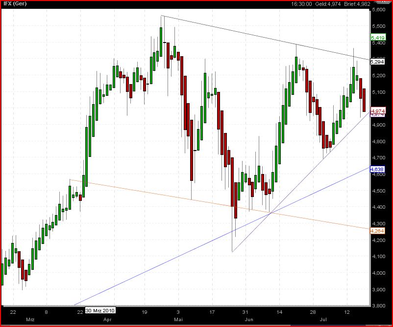 Infineon 2010 332787