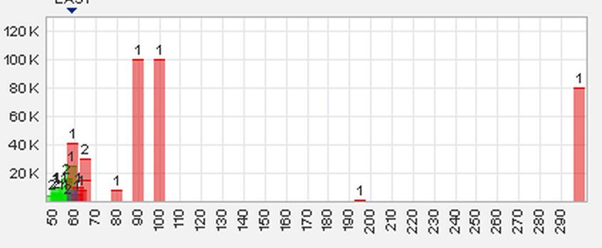 Trading Bougainville Copper (ADRs) 867948 576666