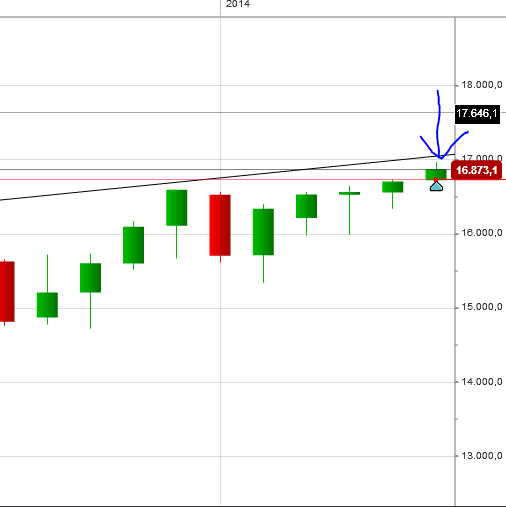 Der Gigant, bäumt sich stöhnend auf.. 733743
