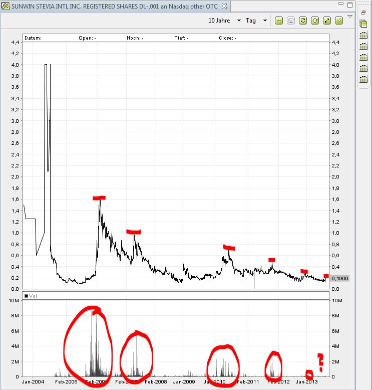 STEVIA für TABAK !! 634564