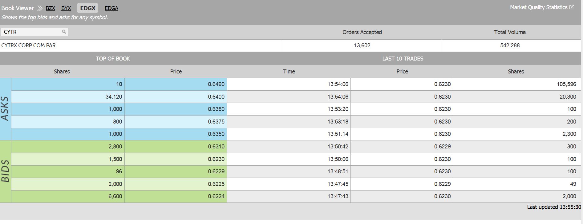 CYTRX Corporation 1001324