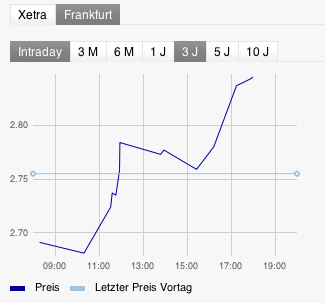 was ist denn hier los? 494935