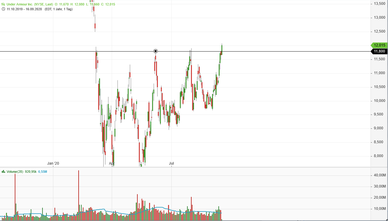 2020 QV-GDAXi-DJ-GOLD-EURUSD-JPY 1201749