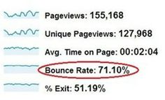 Cliq Digital AG - Turnaroundwette 1426873