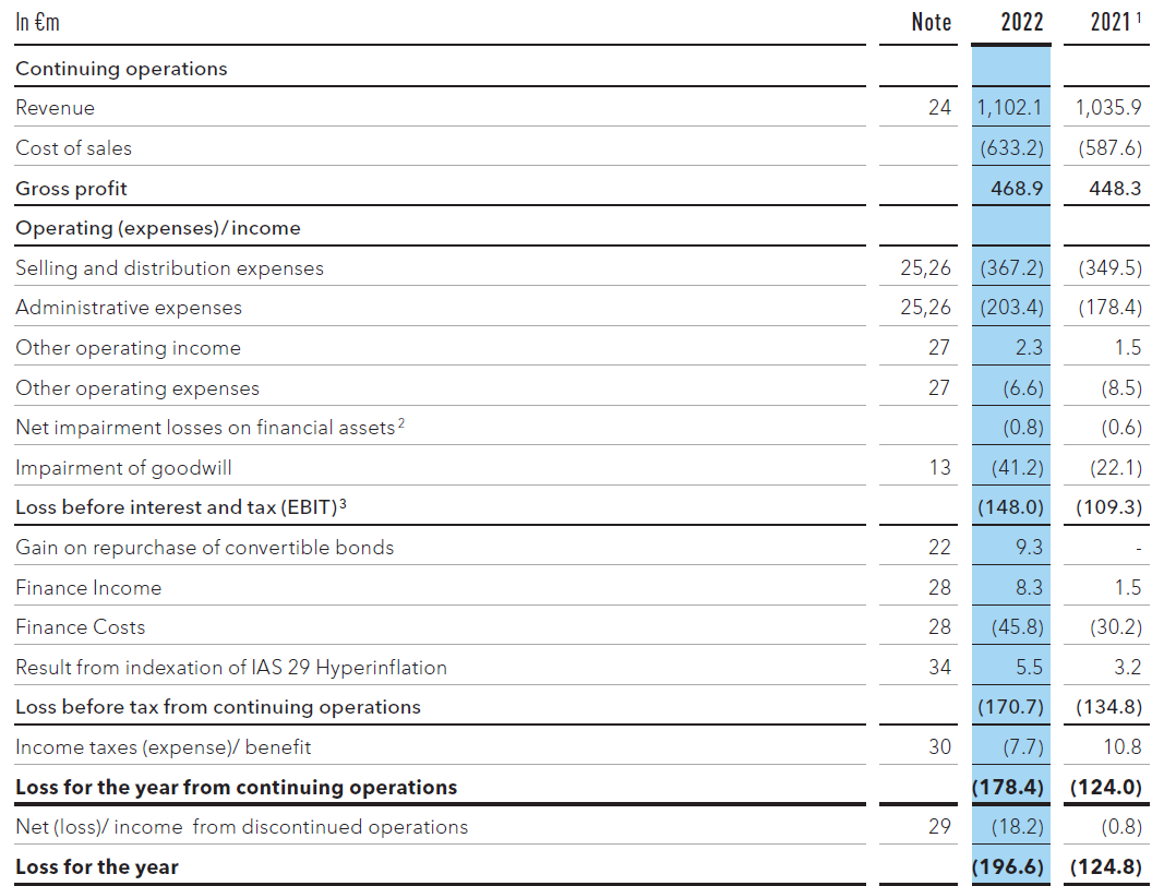 Global Fashion Group AG - Thread! 1362226