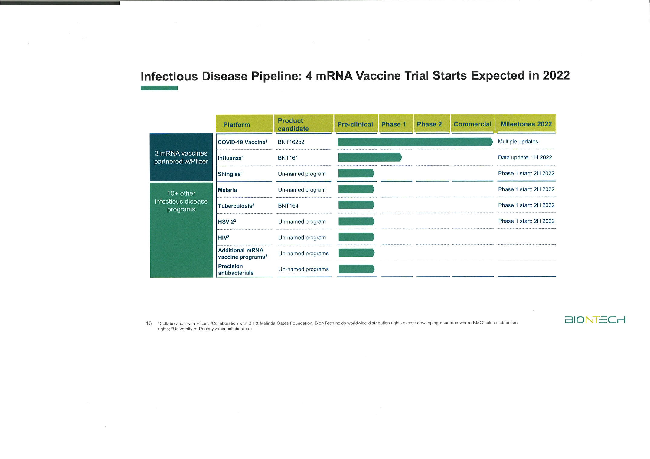 Biontech & MRNA: Revolution in der Pharmaindustrie 1307613