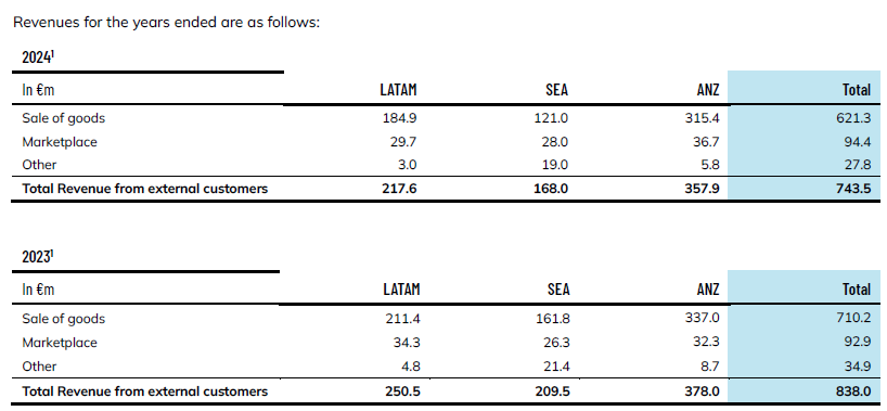 Global Fashion Group AG - Thread! 1473202