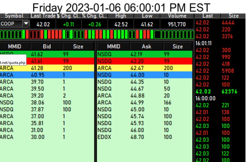 COOP News (ehemals: Wamu /WMIH) 1350193