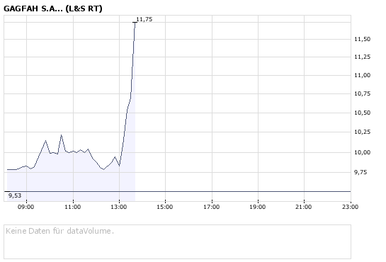 Die Bullen scharren gar nicht mit den Hufen, 187538