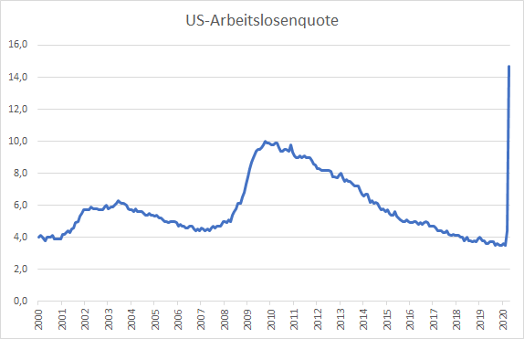 Steinhoff International Holdings N.V. 1177105