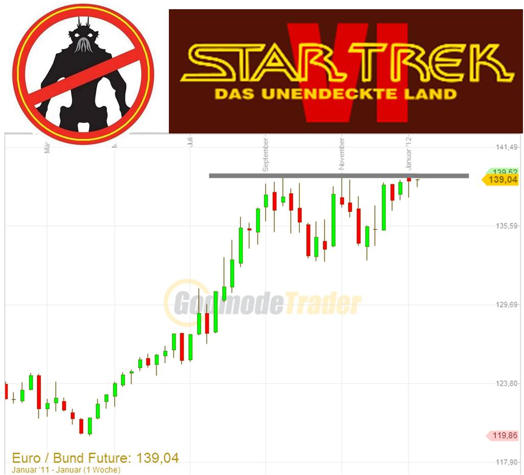 Antizykliker-Thread - v2.0 474751