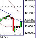 Quo Vadis Dax 2011 - All Time High? 383769